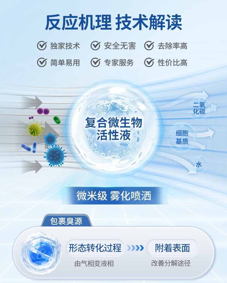 空气详情反应机理.png