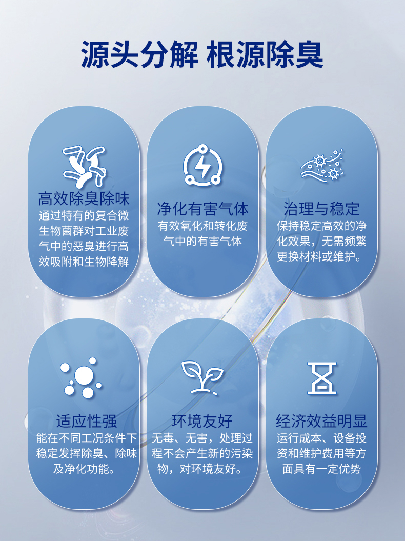 复合微生物工业废气去除剂_04.jpg
